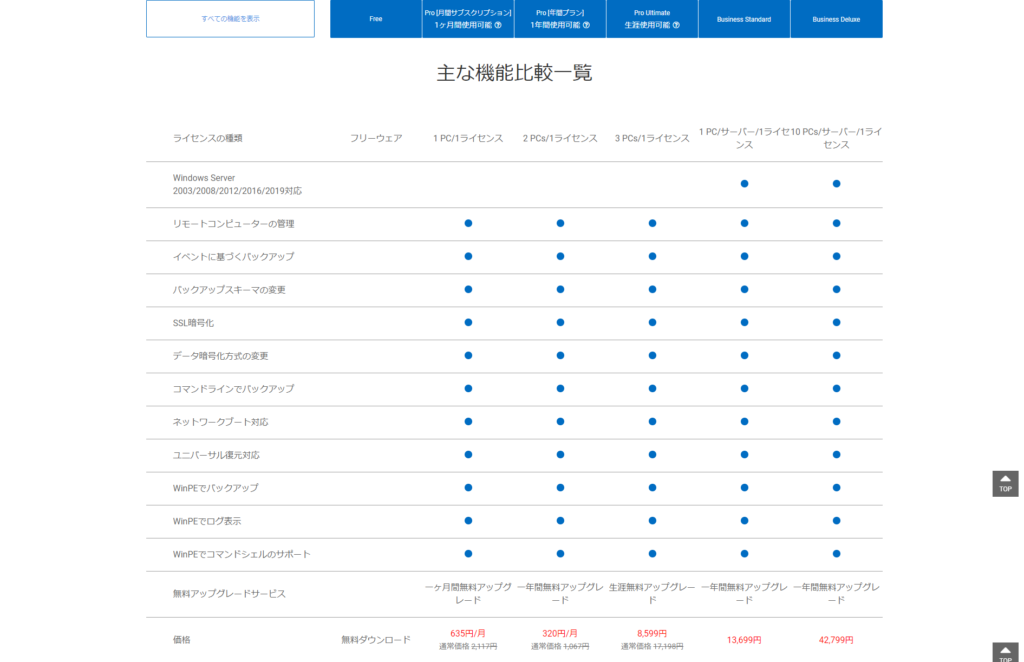 MiniTool　機能比較