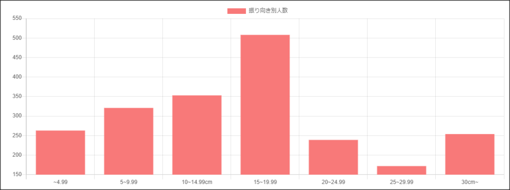 APEX　振り向き　平均