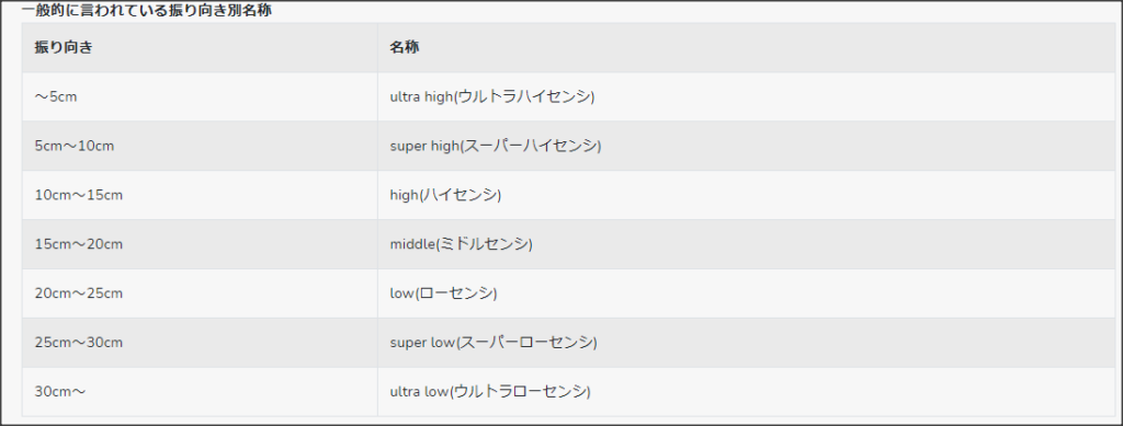 APEX 振り向き 測定