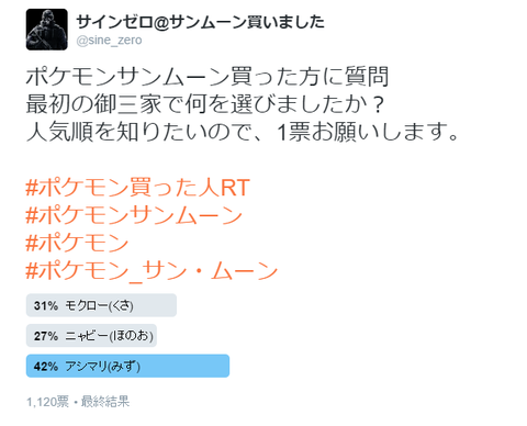 ポケモン サンムーンの御三家で一番人気は だよね サインゼロのひとりごと